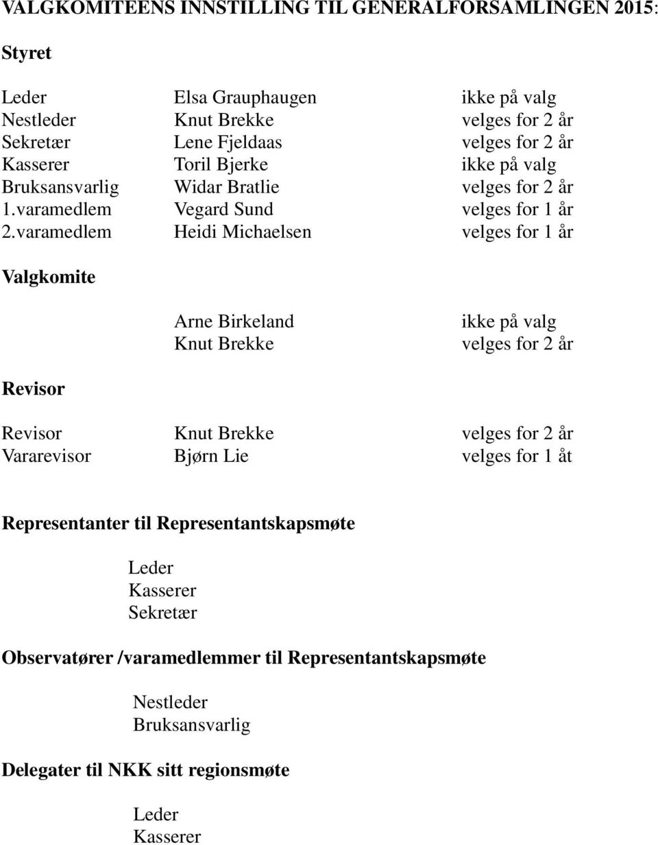 varamedlem Heidi Michaelsen velges for 1 år Valgkomite Arne Birkeland Knut Brekke ikke på valg velges for 2 år Revisor Revisor Knut Brekke velges for 2 år Vararevisor