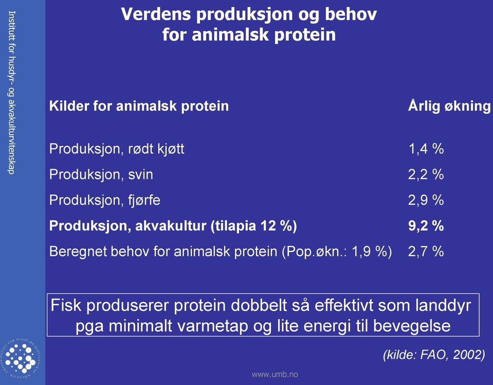 Beregnet behov for animalsk protein (Pop.økn.