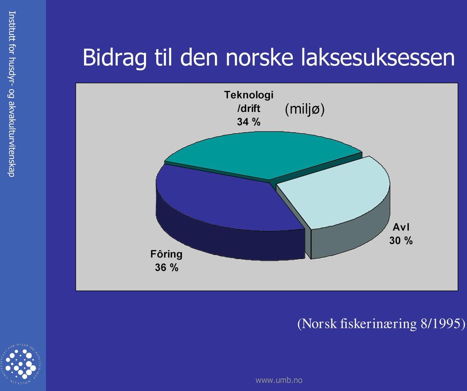 /drift 34 % (miljø) Fôring