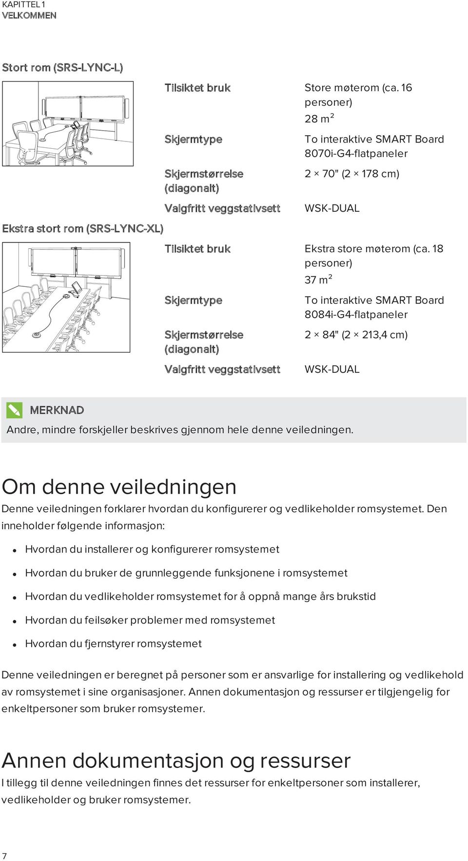 18 personer) Ekstra stort rom (SRS-LYNC-XL) 37 m² Skjermtype To interaktive SMART Board 8084i-G4-flatpaneler Skjermstørrelse (diagonalt) 2 84" (2 213,4 cm) Valgfritt veggstativsett WSK-DUAL MERKNAD