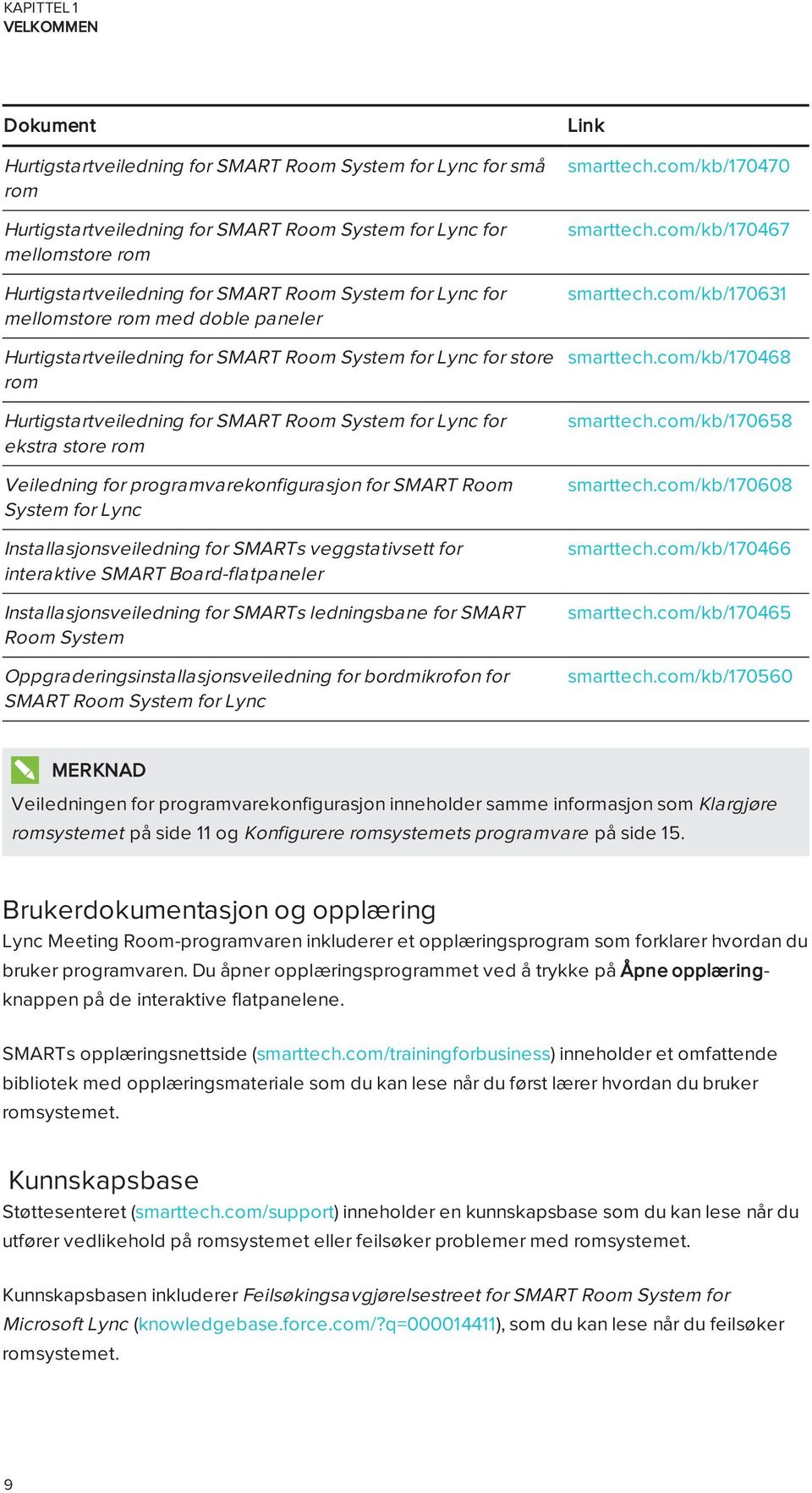 Veiledning for programvarekonfigurasjon for SMART Room System for Lync Installasjonsveiledning for SMARTs veggstativsett for interaktive SMART Board-flatpaneler Installasjonsveiledning for SMARTs