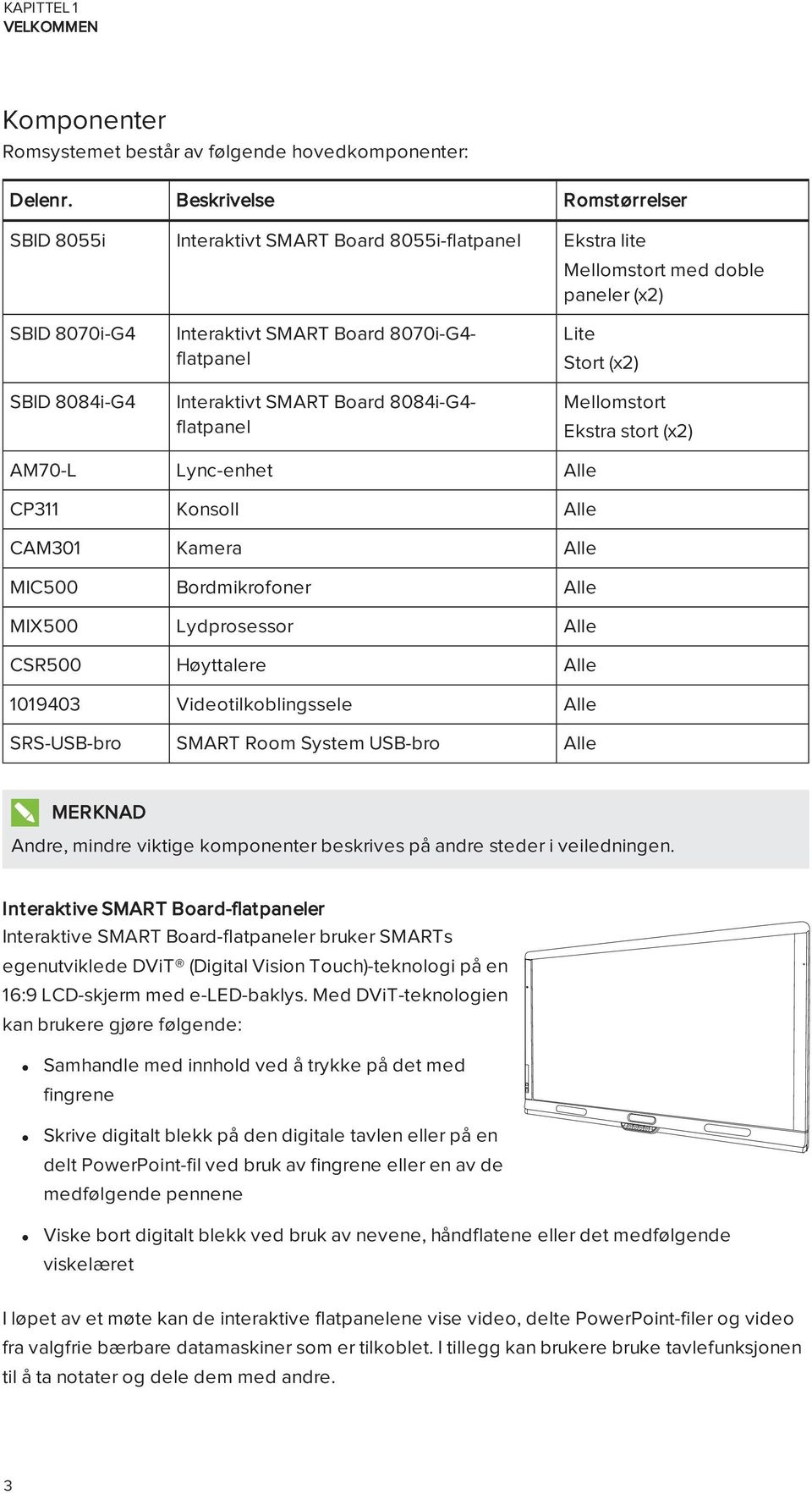 Interaktivt SMART Board 8084i-G4- flatpanel Lite Stort (x2) Mellomstort Ekstra stort (x2) AM70-L Lync-enhet Alle CP311 Konsoll Alle CAM301 Kamera Alle MIC500 Bordmikrofoner Alle MIX500 Lydprosessor