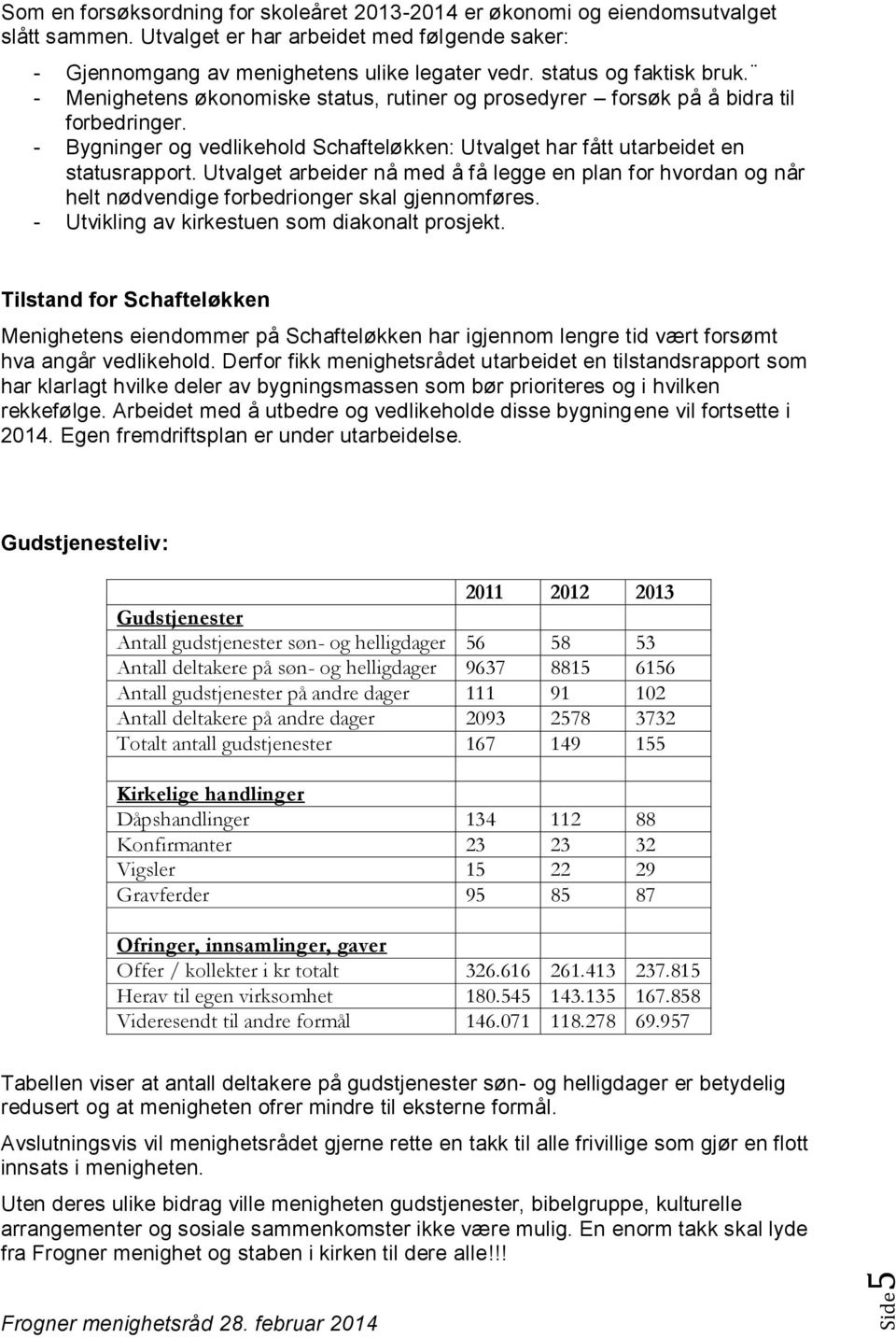 - Bygninger og vedlikehold Schafteløkken: Utvalget har fått utarbeidet en statusrapport. Utvalget arbeider nå med å få legge en plan for hvordan og når helt nødvendige forbedrionger skal gjennomføres.