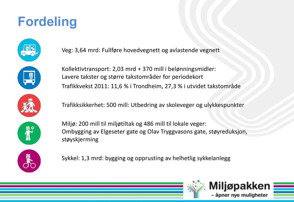 Trafikksikkerhet: 500 mill: Utbedring av skoleveger og ulykkespunkter Miljø: 200 mill til miljøtiltak og 486 mill til lokale veger: