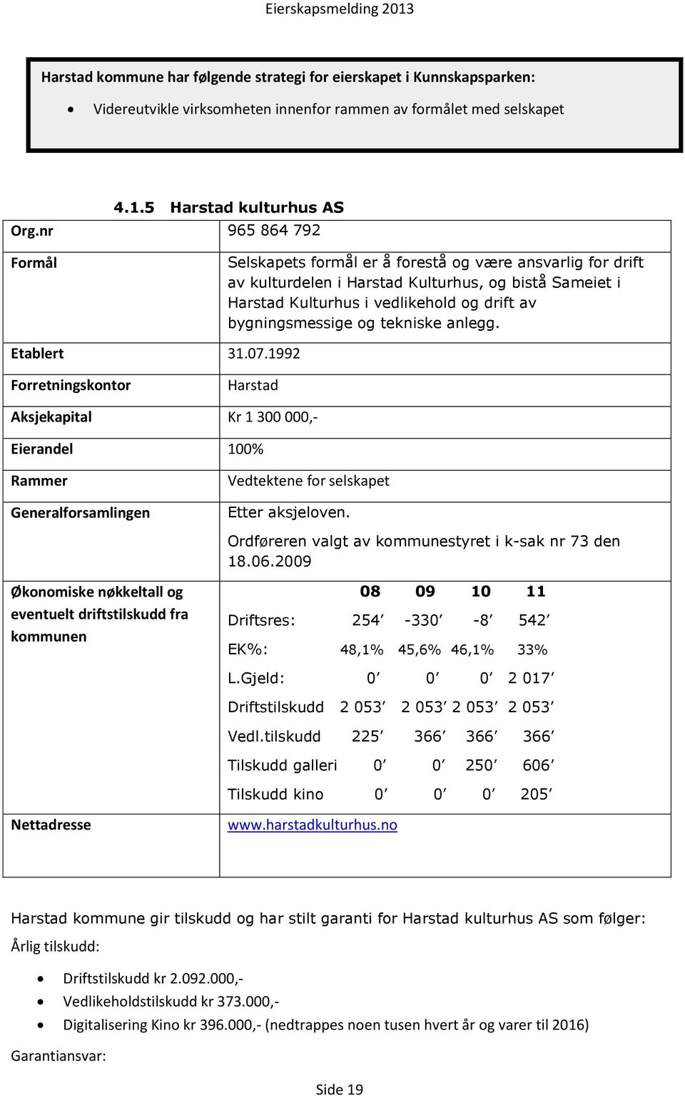 tekniske anlegg. Etablert 31.07.1992 Forretningskontor Harstad Aksjekapital Kr 1 300 000,- Eierandel 100% Rammer Generalforsamlingen Vedtektene for selskapet Etter aksjeloven.