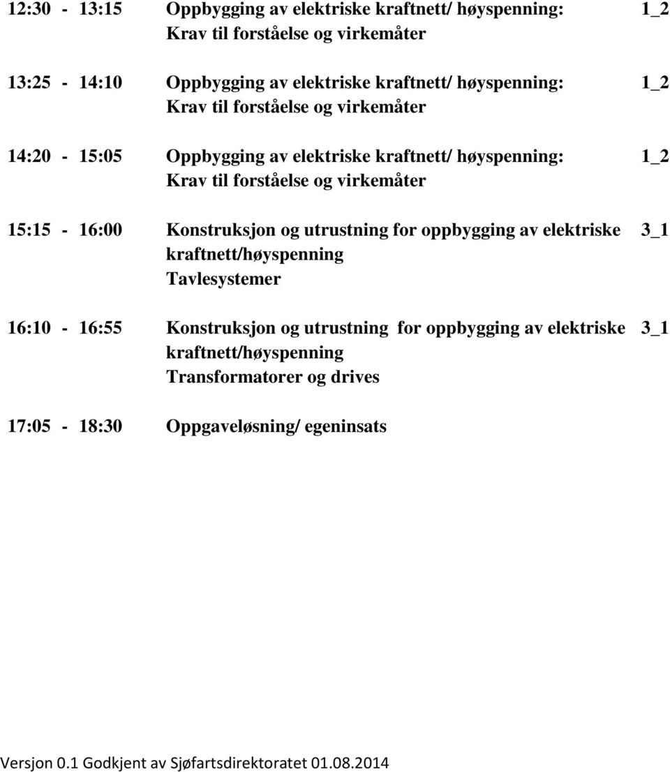 forståelse og virkemåter 15:15-16:00 Konstruksjon og utrustning for oppbygging av elektriske 3_1 kraftnett/høyspenning Tavlesystemer