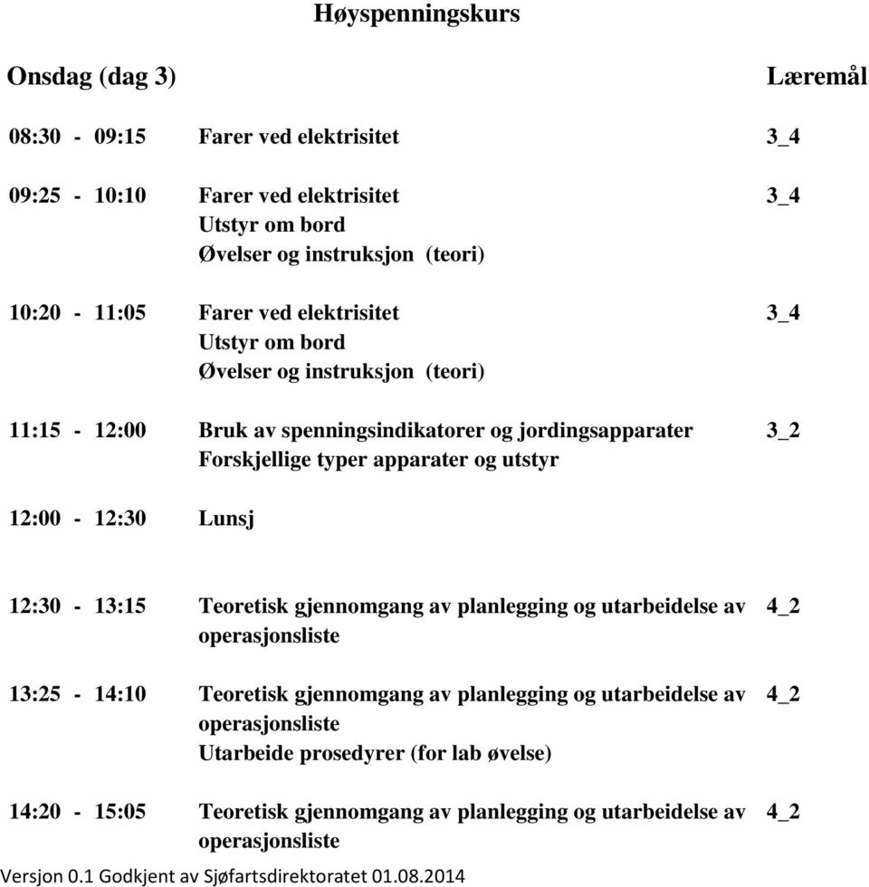 typer apparater og utstyr 12:00-12:30 Lunsj 12:30-13:15 Teoretisk gjennomgang av planlegging og utarbeidelse av 4_2 operasjonsliste 13:25-14:10 Teoretisk gjennomgang av