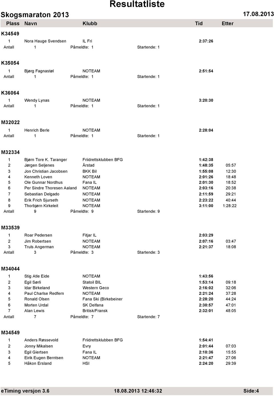 18:52 6 Per Sindre Thoresen Aaland NOTEAM 2:03:16 20:38 7 Sebastian Delgado NOTEAM 2:11:59 29:21 8 Erik Frich Sjurseth NOTEAM 2:23:22 40:44 9 Thorbjørn Kirkeleit NOTEAM 3:11:00 1:28:22 Antall 9