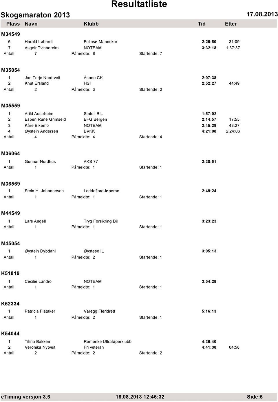 2:24:06 M36064 1 Gunnar Nordhus AKS 77 2:38:51 M36569 1 Stein H.