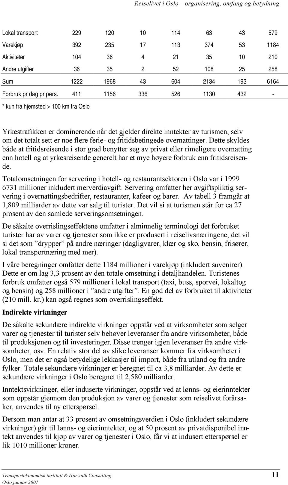 411 1156 336 526 1130 432 - * kun fra hjemsted > 100 km fra Oslo Yrkestrafikken er dominerende når det gjelder direkte inntekter av turismen, selv om det totalt sett er noe flere ferie- og