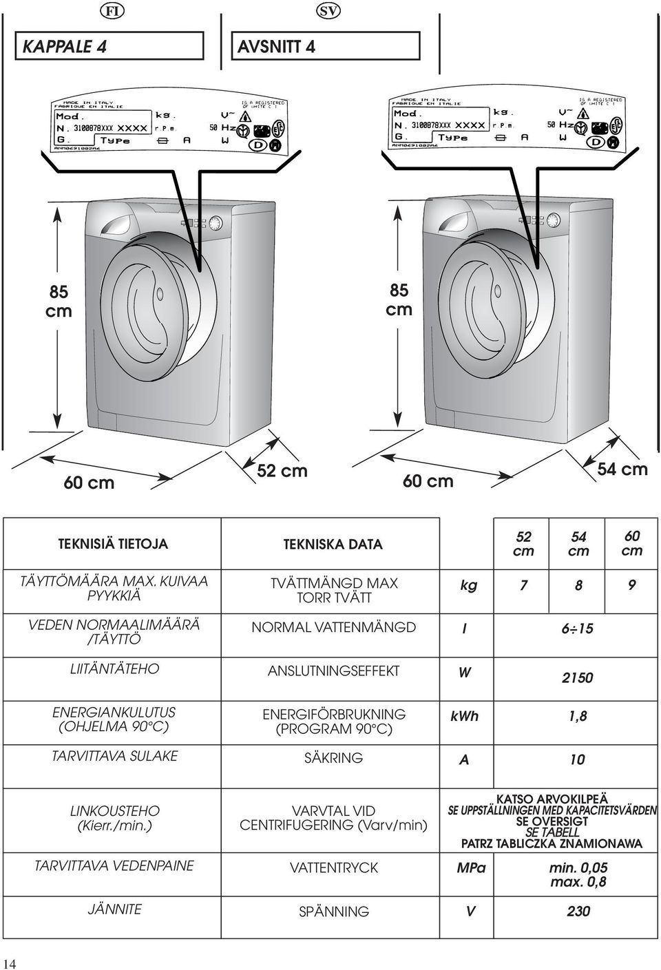 ENERGIANKULUTUS (OHJELMA 90 C) ENERGIFÖRBRUKNING (PROGRAM 90 C) kwh 1,8 TARVITTAVA SULAKE SÄKRING A 10 LINKOUSTEHO (Kierr./min.