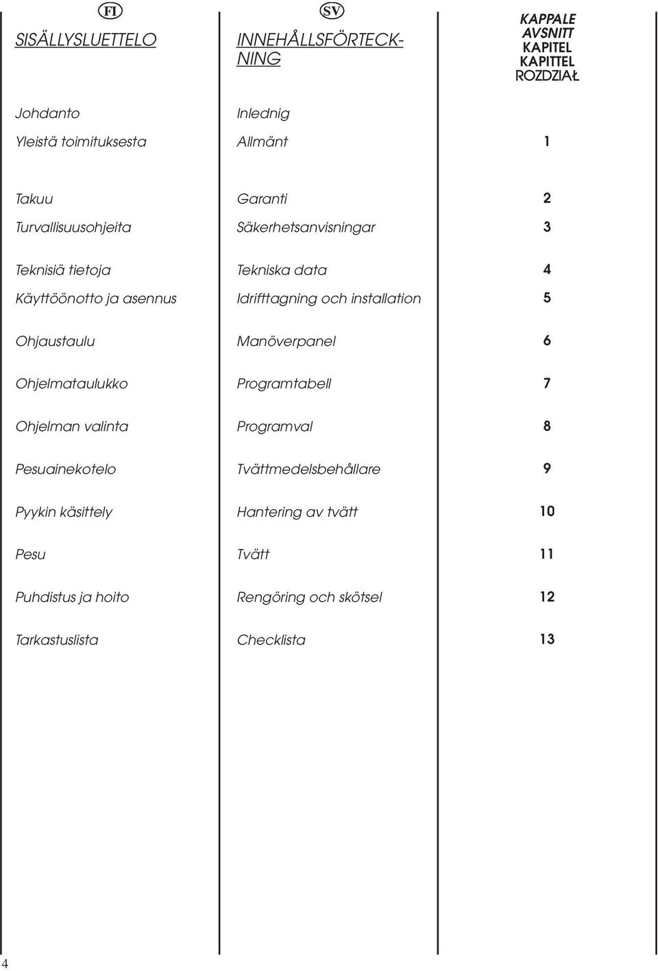 installation 4 5 Ohjaustaulu Manöverpanel 6 Ohjelmataulukko Programtabell 7 Ohjelman valinta Programval 8 Pesuainekotelo