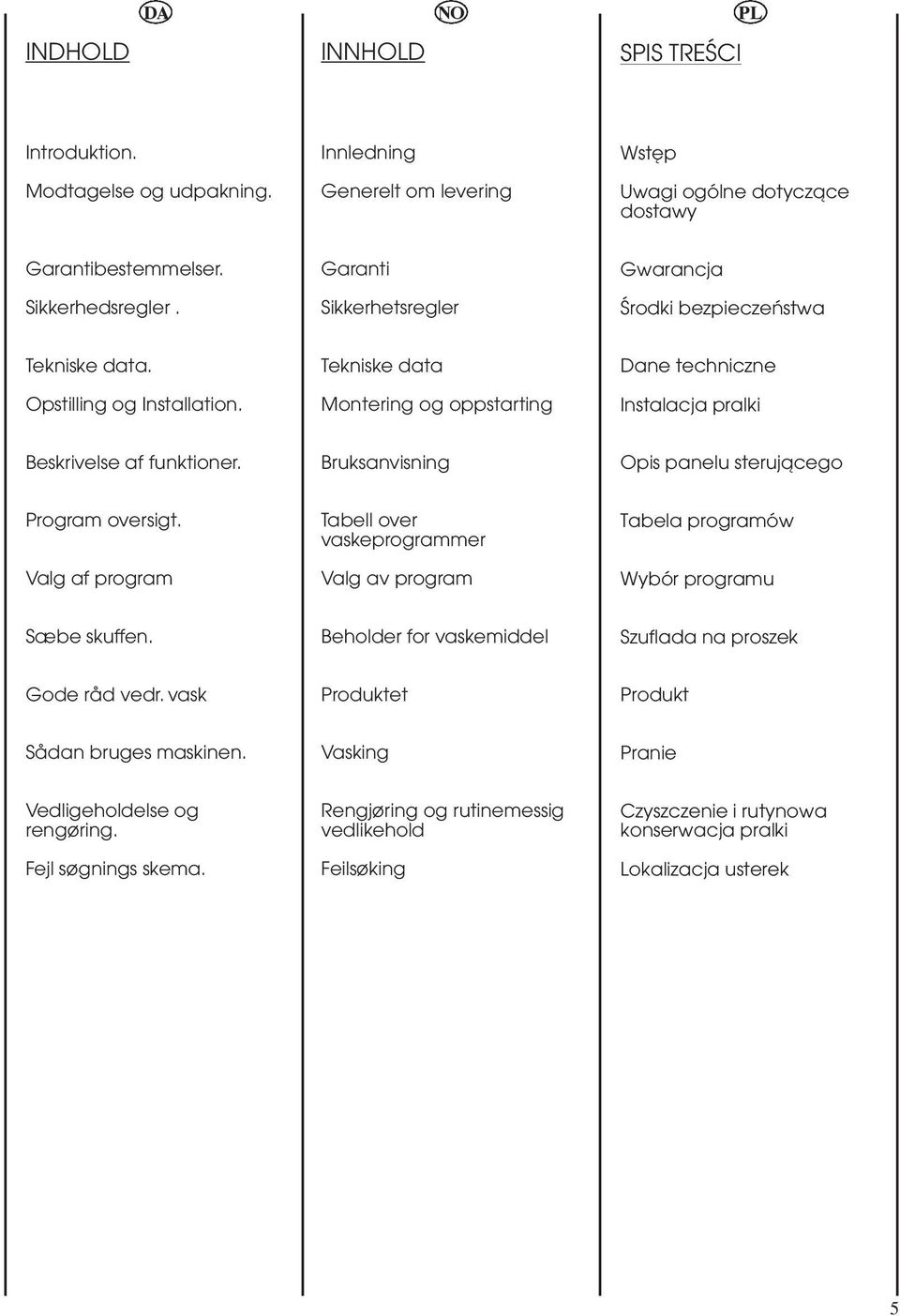 Bruksanvisning Opis panelu sterujåcego Program oversigt. Valg af program Tabell over vaskeprogrammer Valg av program Tabela programów Wybór programu Sæbe skuffen.