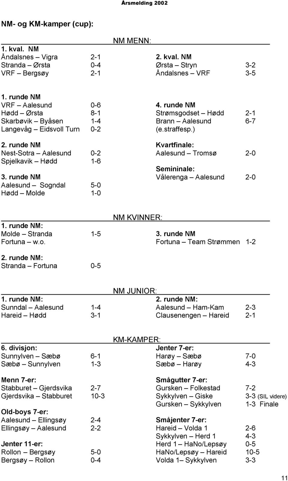 runde NM Strømsgodset Hødd 2-1 Brann Aalesund 6-7 (e.straffesp.) Kvartfinale: Aalesund Tromsø 2-0 Semininale: Vålerenga Aalesund 2-0 1. runde NM: Molde Stranda 1-5 Fortuna w.o. NM KVINNER: 3.