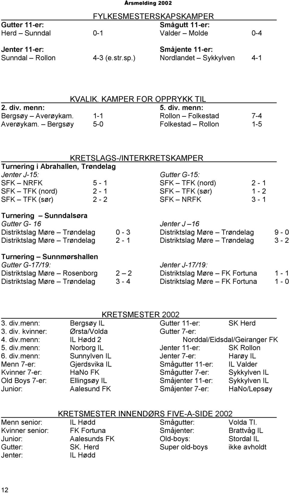 menn: Rollon Folkestad 7-4 Folkestad Rollon 1-5 Turnering i Abrahallen, Trøndelag Jenter J-15: SFK NRFK 5-1 SFK TFK (nord) 2-1 SFK TFK (sør) 2-2 KRETSLAGS-/INTERKRETSKAMPER Gutter G-15: SFK TFK