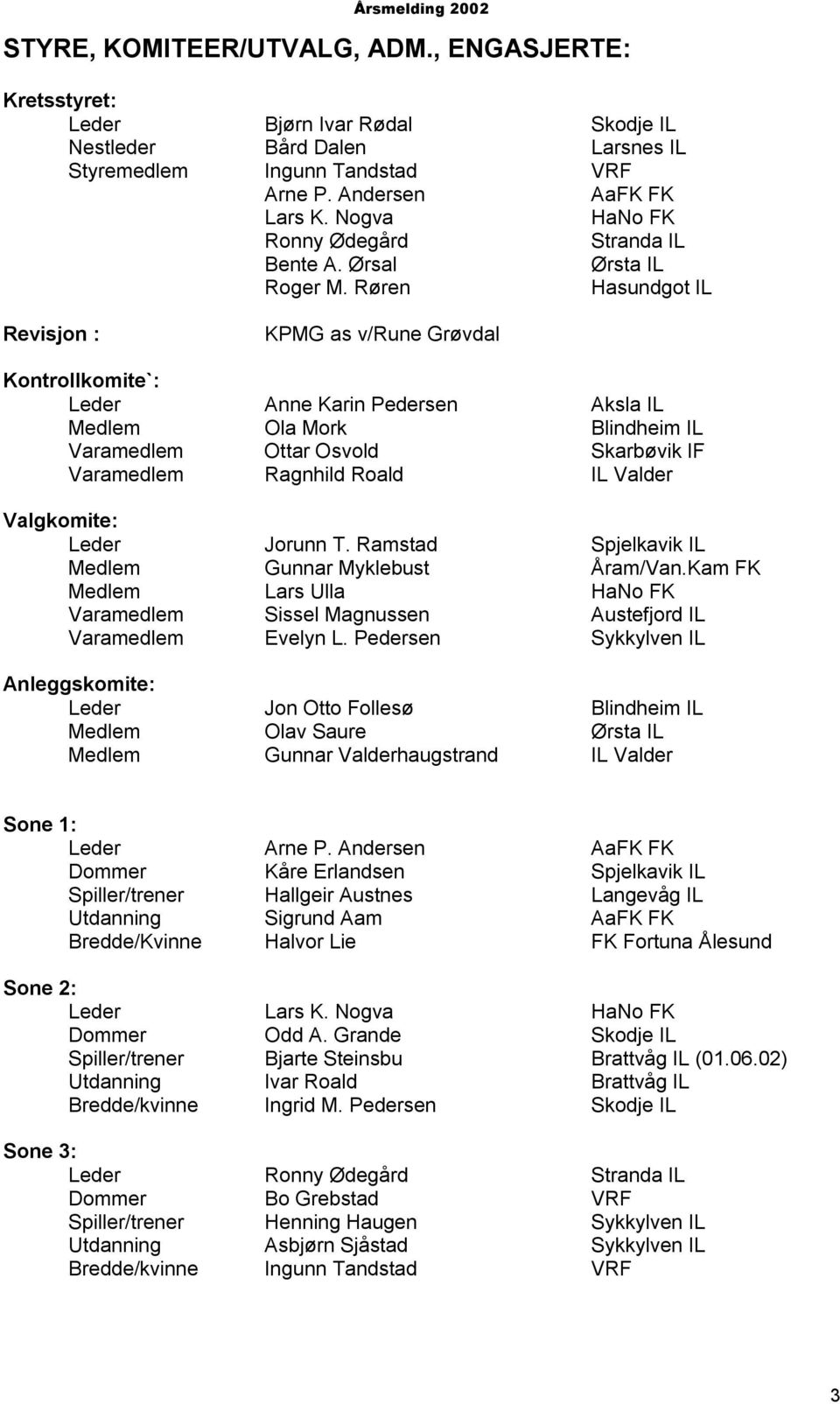 Røren Hasundgot IL Revisjon : KPMG as v/rune Grøvdal Kontrollkomite`: Leder Anne Karin Pedersen Aksla IL Medlem Ola Mork Blindheim IL Varamedlem Ottar Osvold Skarbøvik IF Varamedlem Ragnhild Roald IL