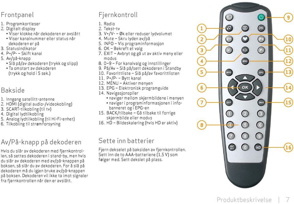 SCART-tilkobling (til tv) 4. Digital lydtilkobling 5. Analog lydtilkobling (til Hi-Fi-enhet) 6. Tilkobling til strømforsyning Fjernkontroll 1. Radio 2. Tekst-tv 3. V+/V- Øk eller reduser lydvolumet 4.