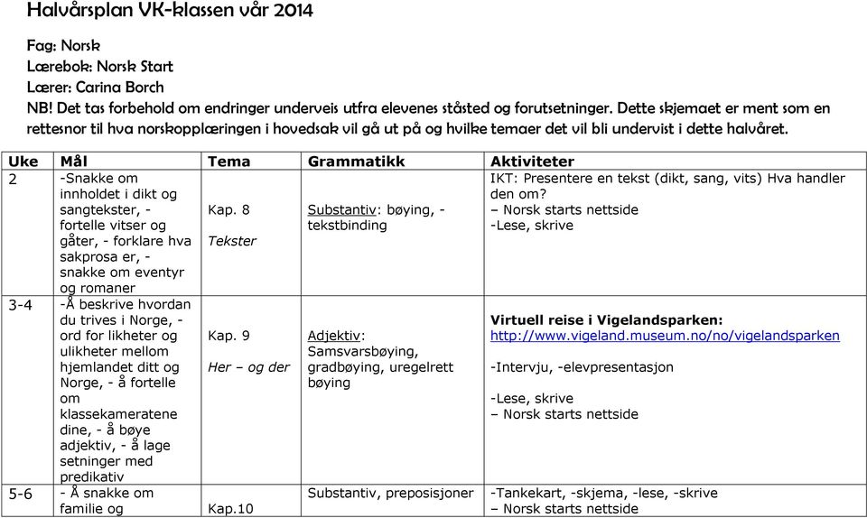 Uke Mål Tema Grammatikk Aktiviteter 2 -Snakke om innholdet i dikt og sangtekster, - fortelle vitser og gåter, - forklare hva sakprosa er, - snakke om eventyr og romaner Kap.