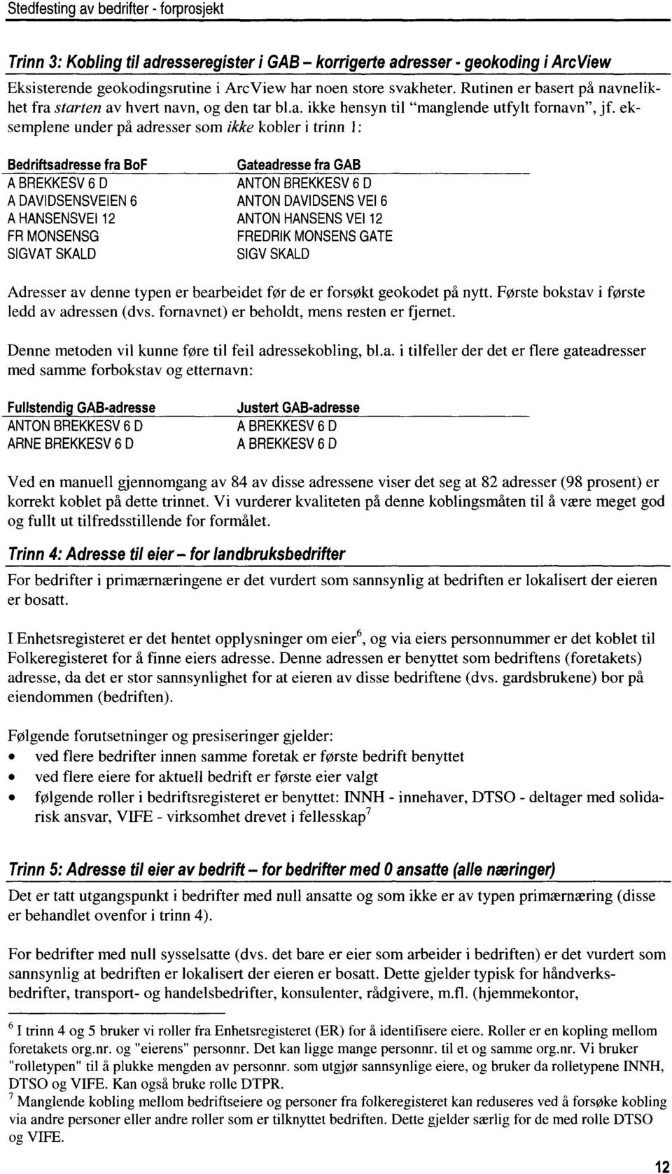 eksemplene under på adresser som ikke kobler i trinn 1: Bedriftsadresse fra BoF Gateadresse fra GAB A BREKKESV 6 D ANTON BREKKESV 6 D A DAVIDSENSVEIEN 6 ANTON DAVIDSENS VEI 6 A HANSENSVEI 12 ANTON