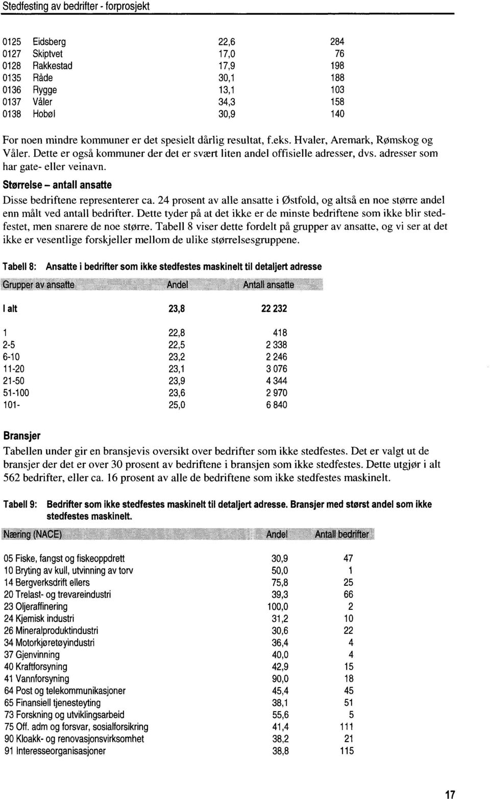 Størrelse antall ansatte Disse bedriftene representerer ca. 24 prosent av alle ansatte i Østfold, og altså en noe større andel enn målt ved antall bedrifter.