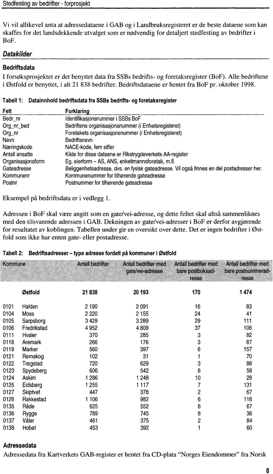 Bedriftsdataene er hentet fra BoF pr. oktober 1998.