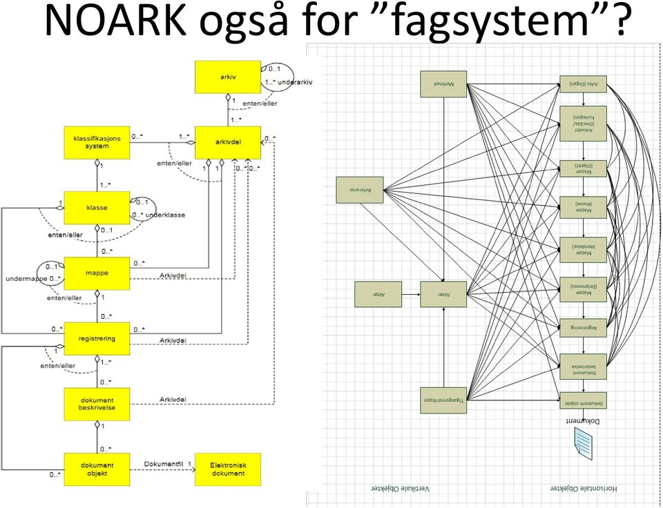 fagsystem?