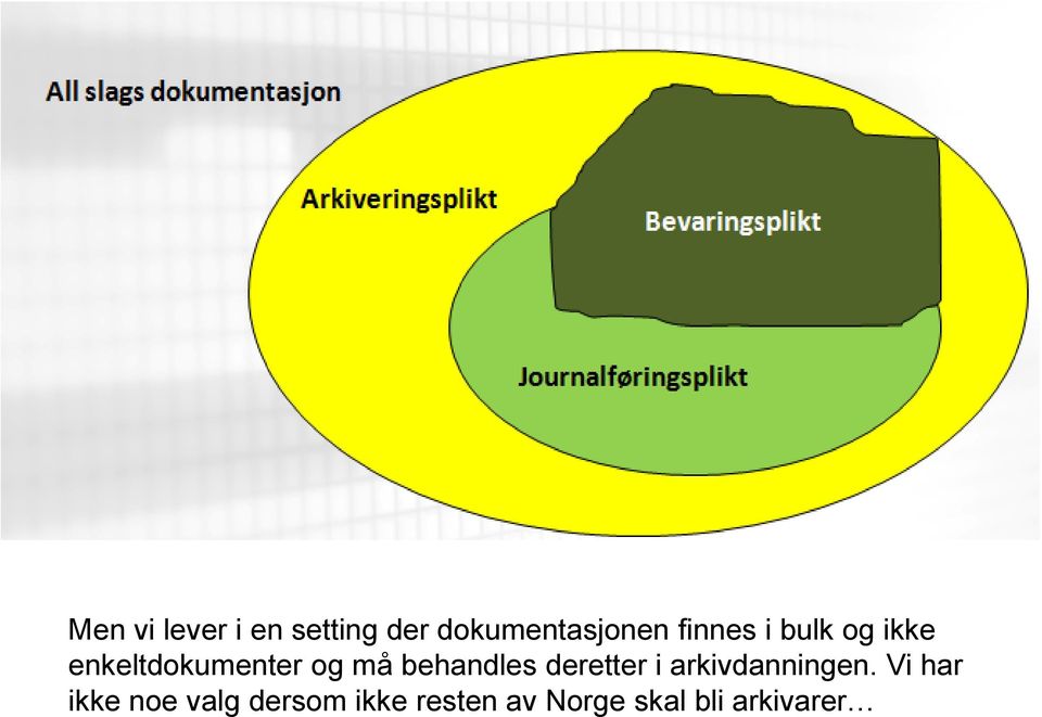 behandles deretter i arkivdanningen.