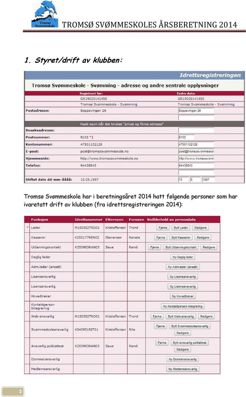 hatt følgende personer som har ivaretatt