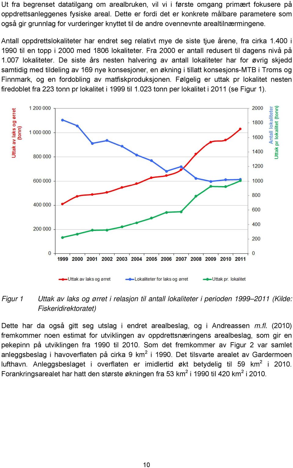 Antall oppdrettslokaliteter har endret seg relativt mye de siste tjue årene, fra cirka 1.400 i 1990 til en topp i 2000 med 1806 lokaliteter. Fra 2000 er antall redusert til dagens nivå på 1.