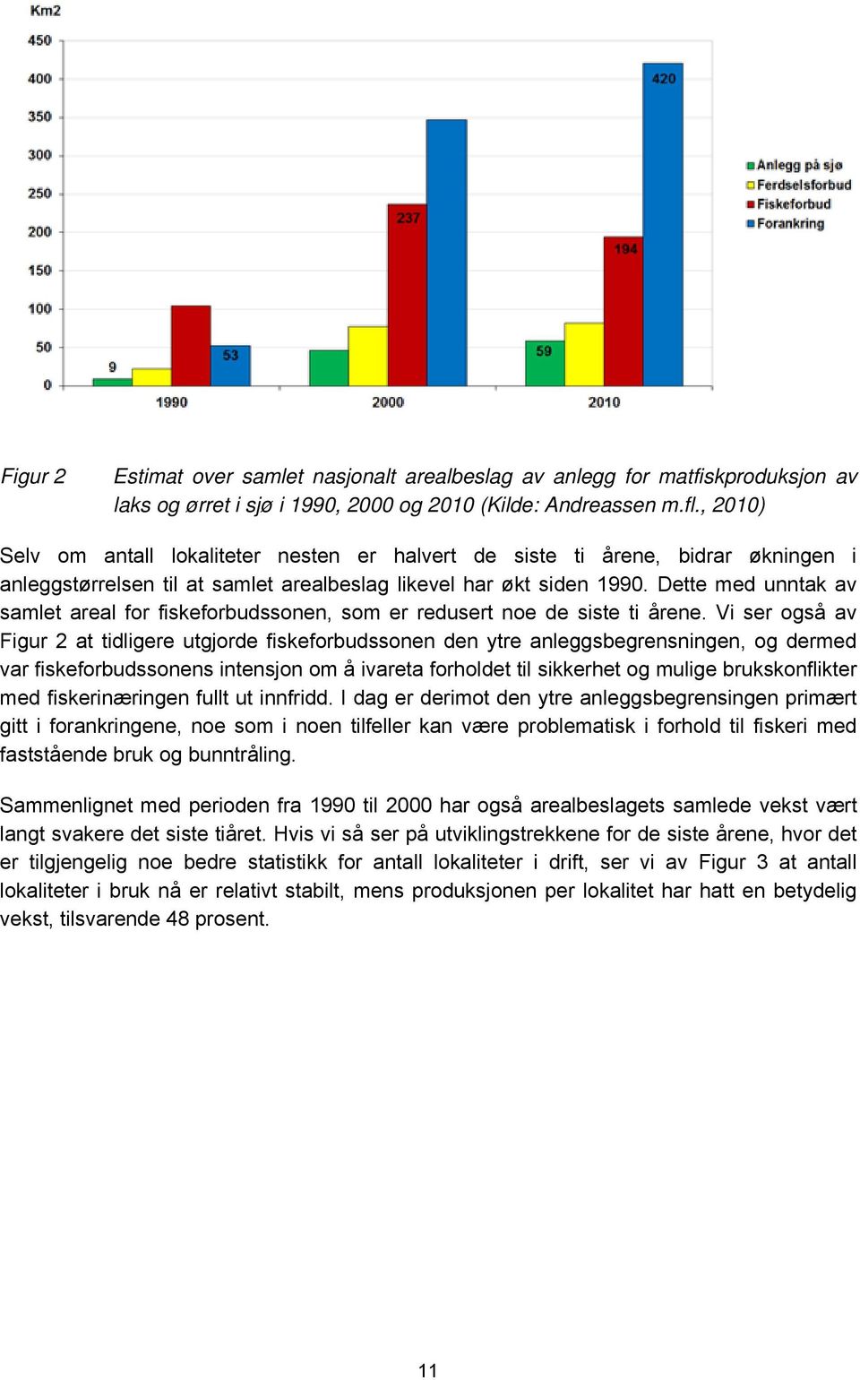 Dette med unntak av samlet areal for fiskeforbudssonen, som er redusert noe de siste ti årene.