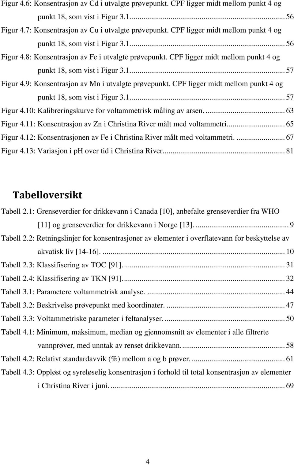 9: Konsentrasjon av Mn i utvalgte prøvepunkt. CPF ligger midt mellom punkt 4 og punkt 18, som vist i Figur 3.1.... 57 Figur 4.10: Kalibreringskurve for voltammetrisk måling av arsen.... 63 Figur 4.