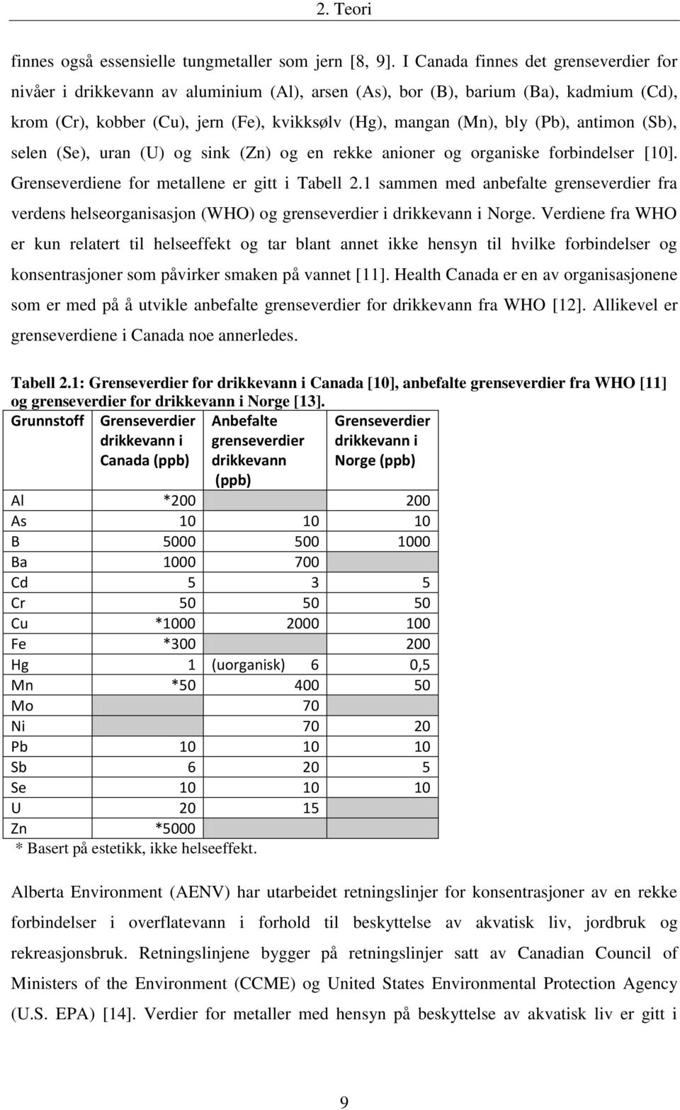 antimon (Sb), selen (Se), uran (U) og sink (Zn) og en rekke anioner og organiske forbindelser [10]. Grenseverdiene for metallene er gitt i Tabell 2.