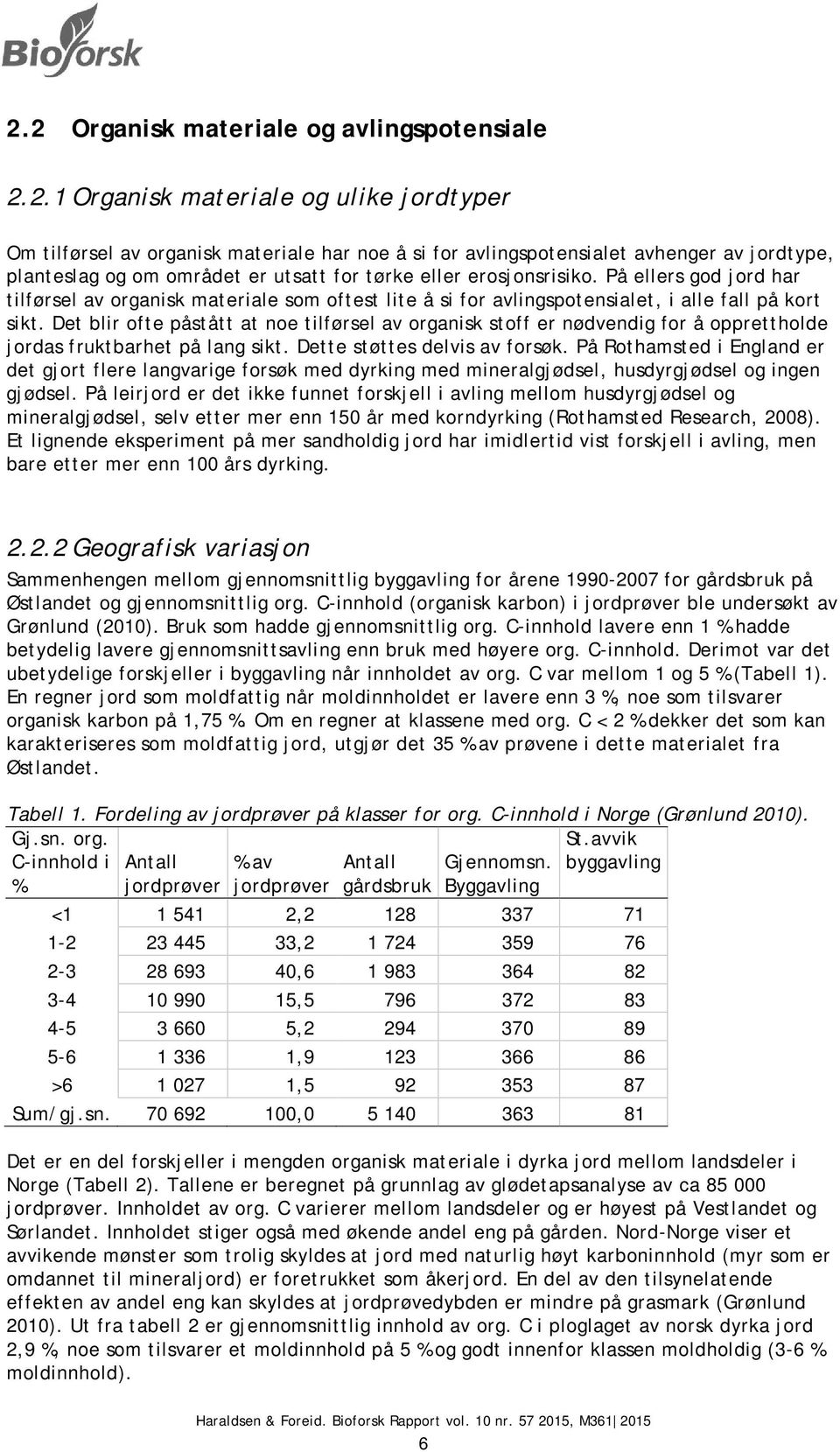 Det blir ofte påstått at noe tilførsel av organisk stoff er nødvendig for å opprettholde jordas fruktbarhet på lang sikt. Dette støttes delvis av forsøk.