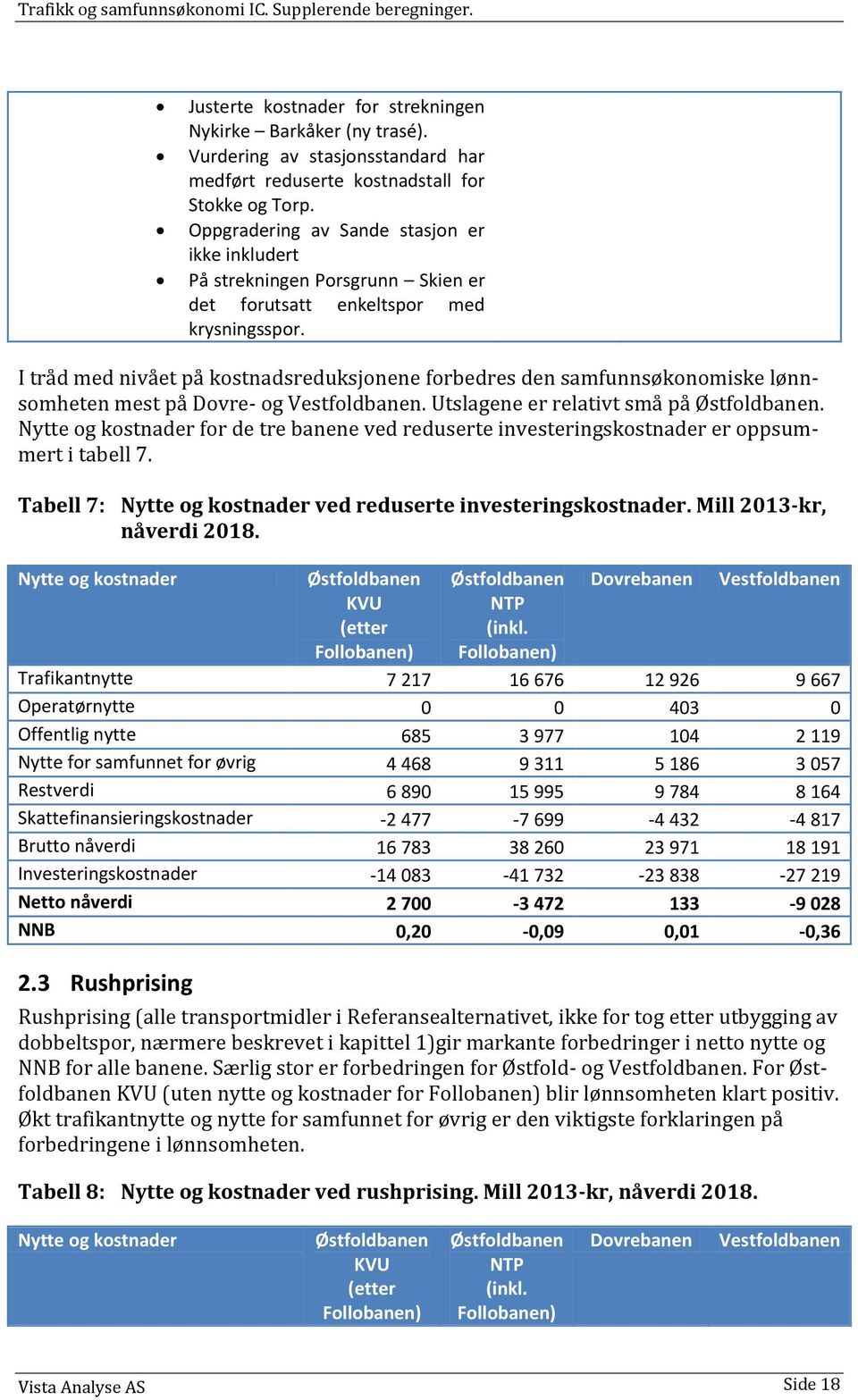 I tråd med nivået på kostnadsreduksjonene forbedres den samfunnsøkonomiske lønnsomheten mest på Dovre- og Vestfoldbanen. Utslagene er relativt små på Østfoldbanen.