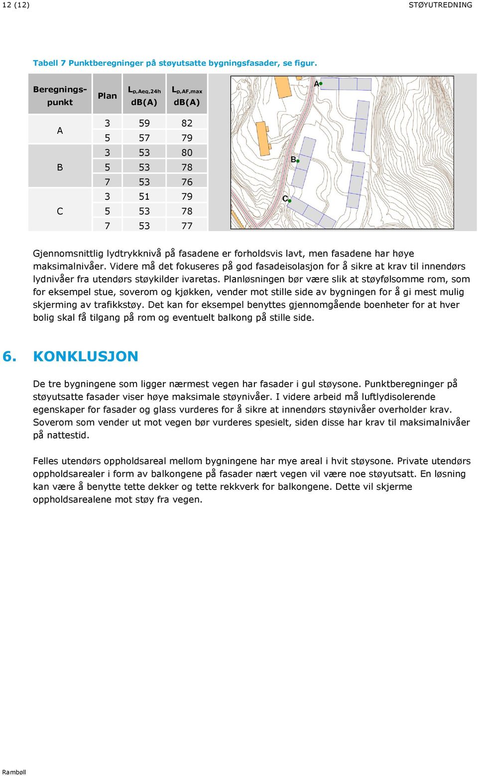 fasadene har høye maksimalnivåer. Videre må det fokuseres på god fasadeisolasjon for å sikre at krav til innendørs lydnivåer fra utendørs støykilder ivaretas.