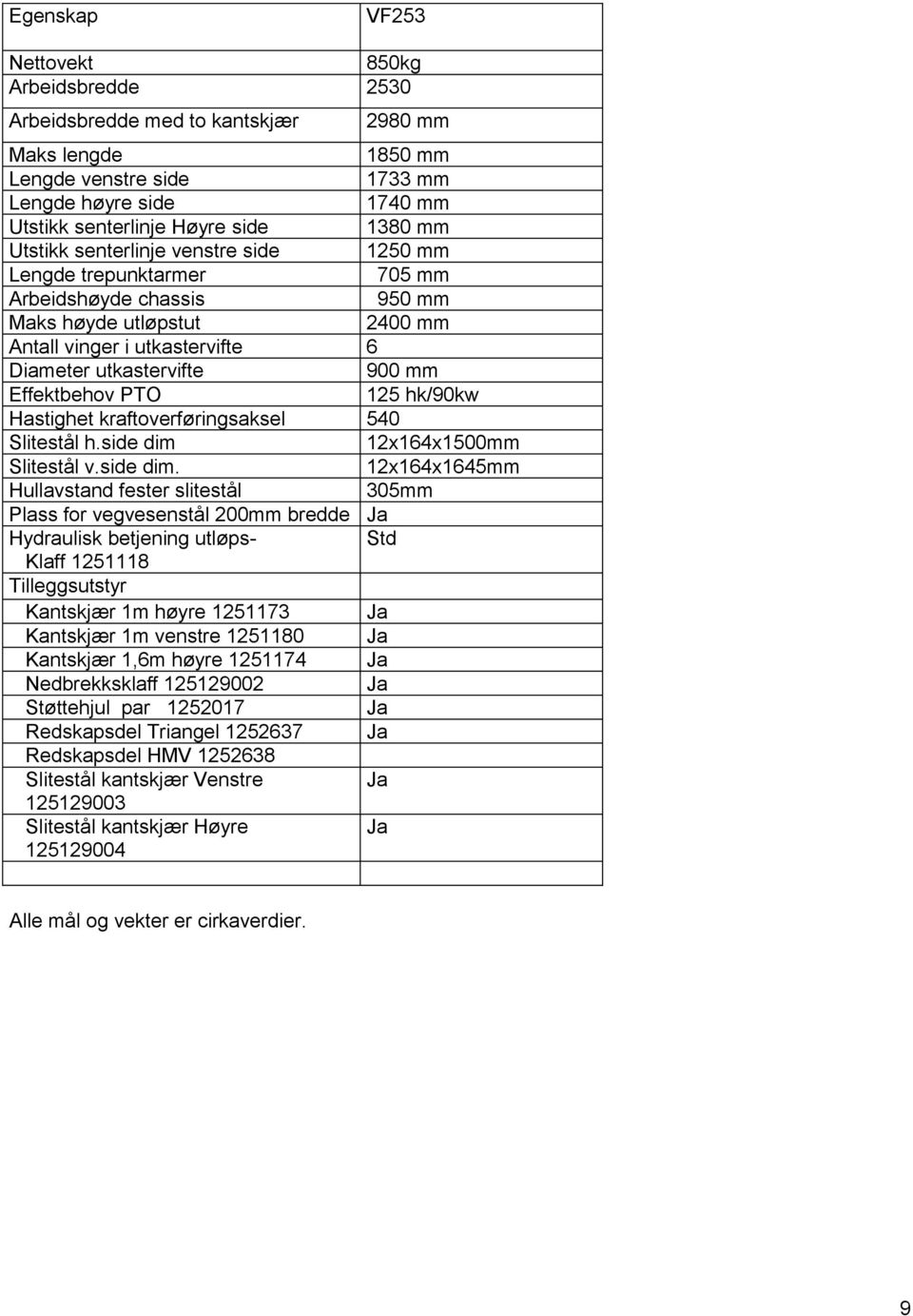 Effektbehov PTO 125 hk/90kw Hastighet kraftoverføringsaksel 540 Slitestål h.side dim 