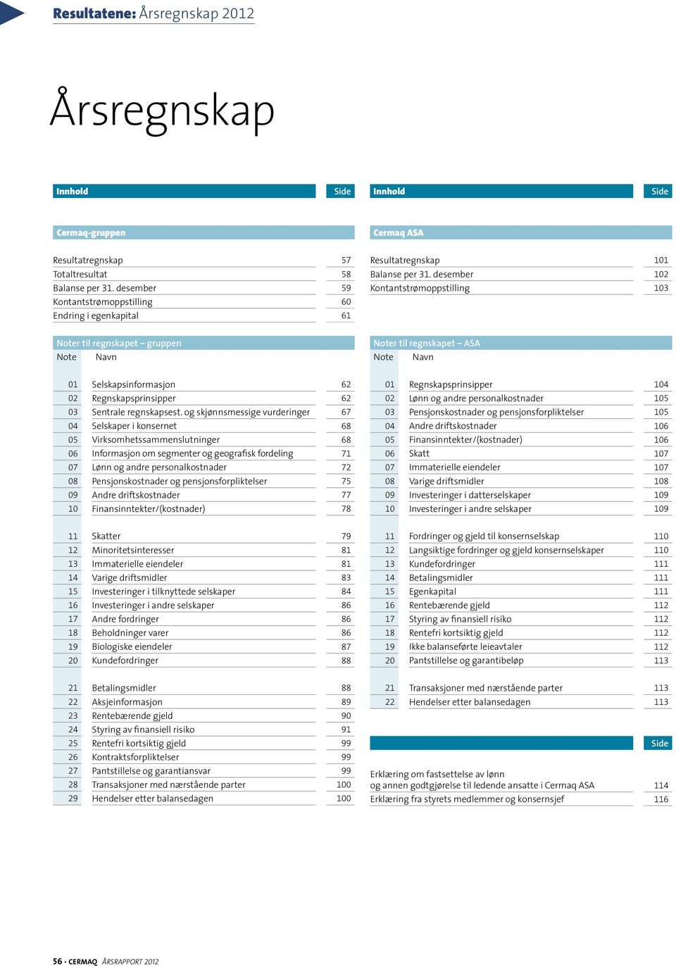 desember 102 Kontantstrømoppstilling 103 Noter til regnskapet gruppen Note Navn Noter til regnskapet ASA Note Navn 01 Selskapsinformasjon 62 02 Regnskapsprinsipper 62 03 Sentrale regnskapsest.