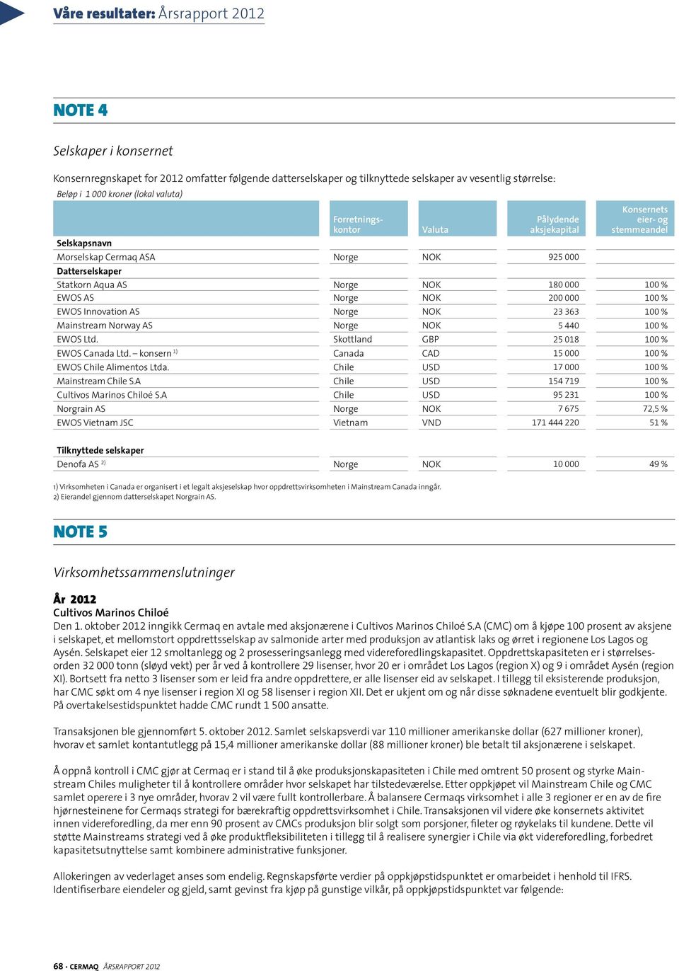 Norge NOK 23 363 100 % Mainstream Norway AS Norge NOK 5 440 100 % EWOS Ltd. Skottland GBP 25 018 100 % EWOS Canada Ltd. konsern 1) Canada CAD 15 000 100 % EWOS Chile Alimentos Ltda.