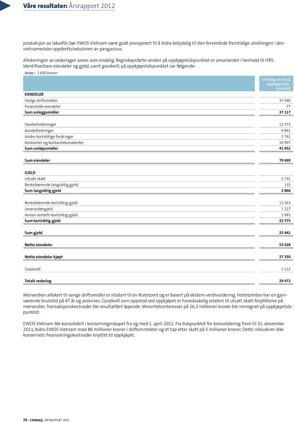 Identifiser bare eiendeler og gjeld, samt goodwill, på oppkjøpstidspunktet var følgende: Virkelig verdi på oppkjøpstidspunktet EIENDELER Varige driftsmidler 37 040 Finansielle eiendeler 77 Sum