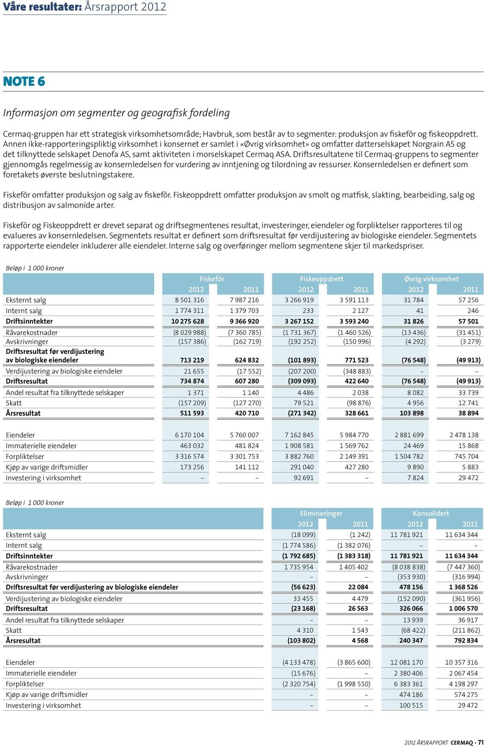 Cermaq ASA. Driftsresultatene til Cermaq-gruppens to segmenter gjennomgås regelmessig av konsernledelsen for vurdering av inntjening og tilordning av ressurser.