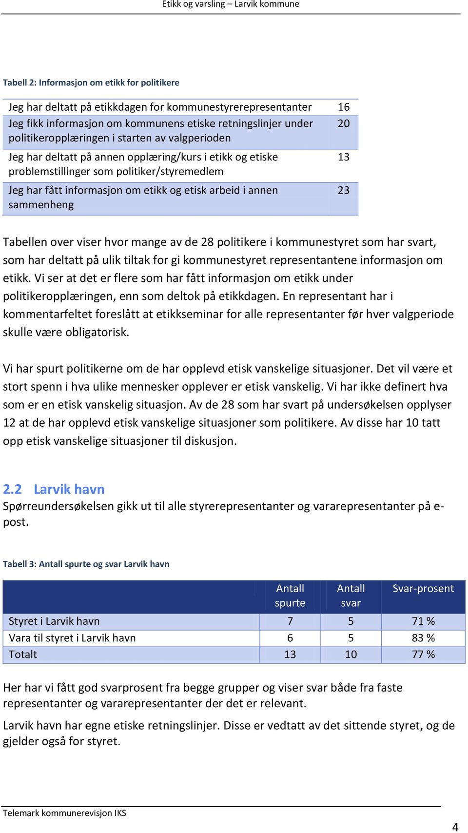 23 Tabellen over viser hvor mange av de 28 politikere i kommunestyret som har svart, som har deltatt på ulik tiltak for gi kommunestyret representantene informasjon om etikk.