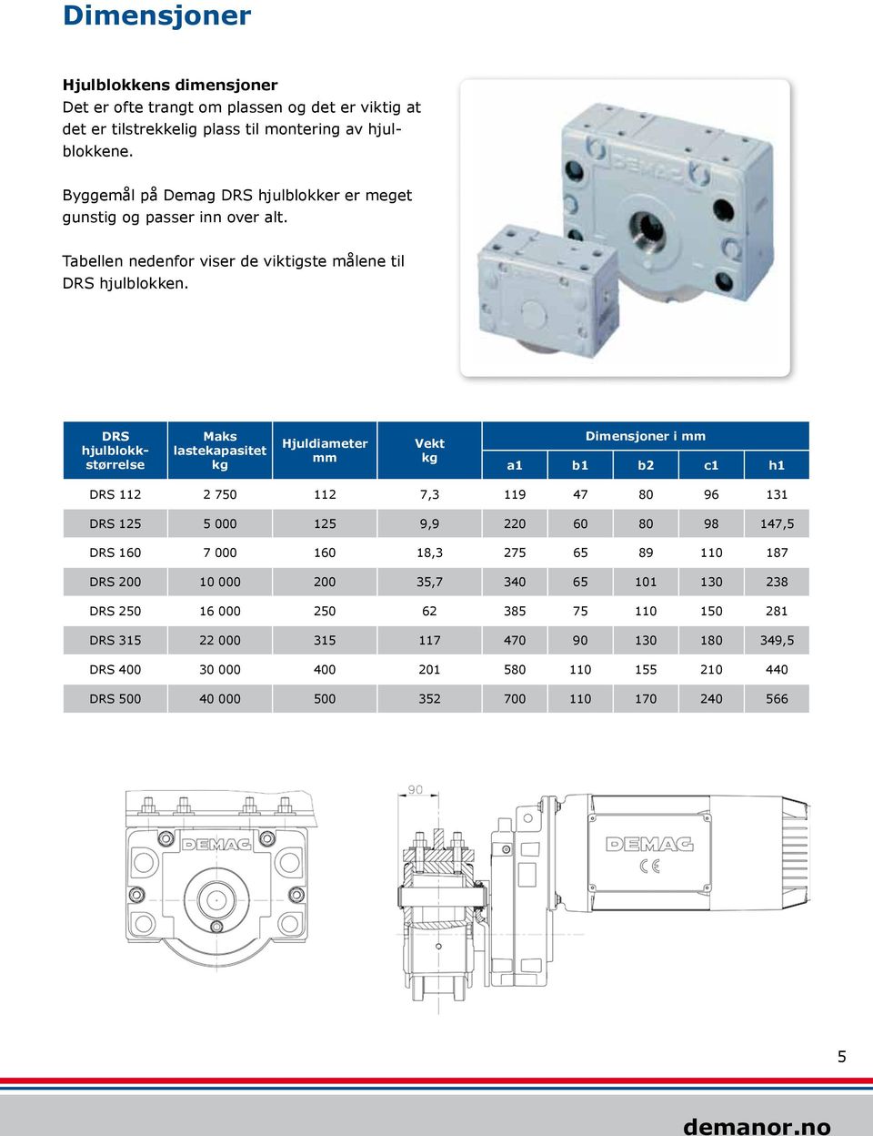 DRS hjulblokkstørrelse Maks lastekapasitet kg Hjuldiameter mm Vekt kg Dimensjoner i mm a1 b1 b2 c1 h1 DRS 112 2 750 112 7,3 119 47 80 96 131 DRS 125 5 000 125 9,9 220 60 80 98