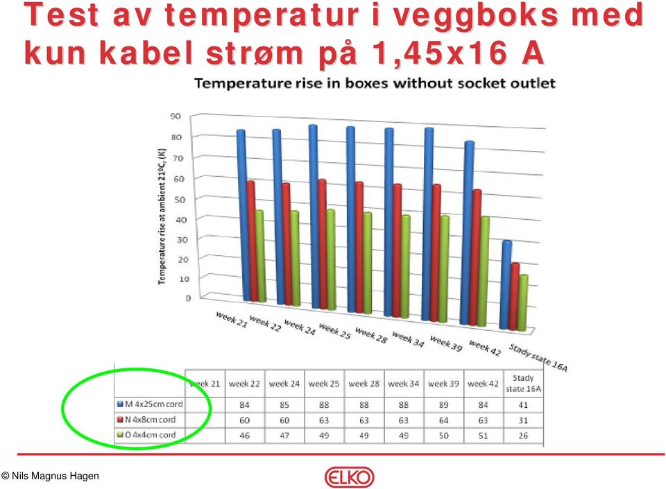 veggboks med kun