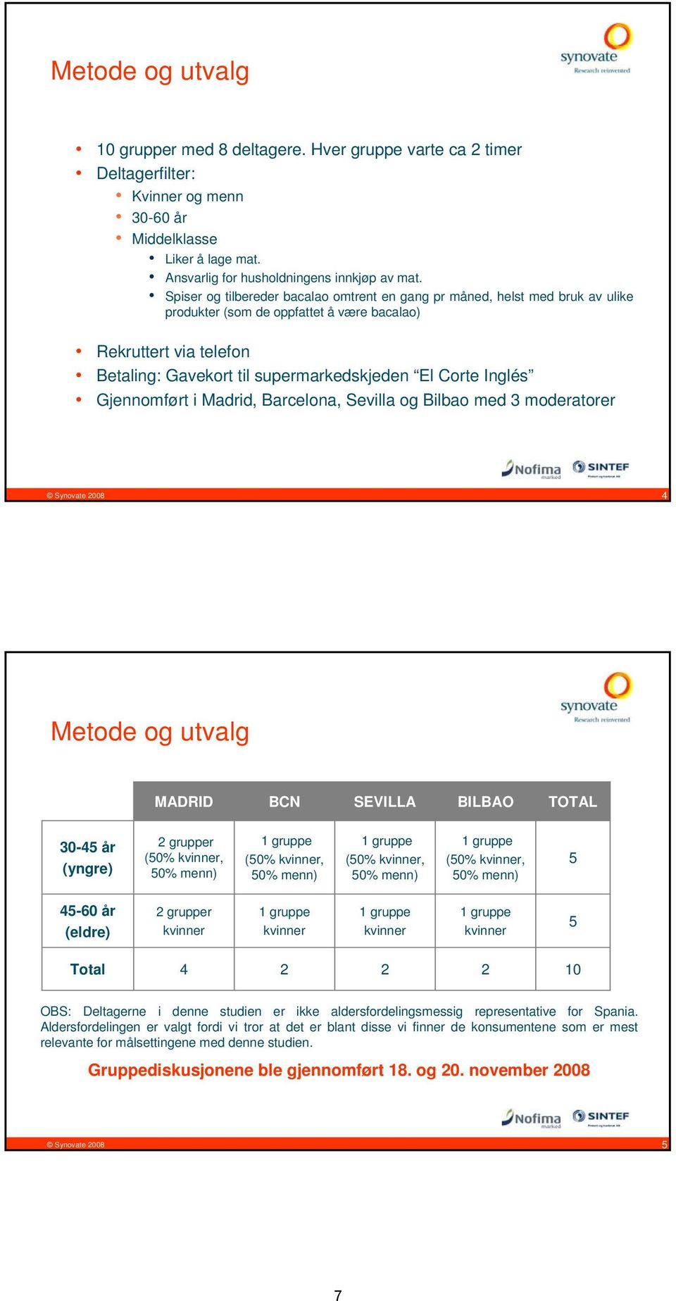 Inglés Gjennomført i Madrid, Barcelona, Sevilla og Bilbao med 3 moderatorer Synovate 2008 4 Metode og utvalg MADRID BCN SEVILLA BILBAO TOTAL 30-45 år (yngre) 2 grupper (50% kvinner, 50% menn) 1