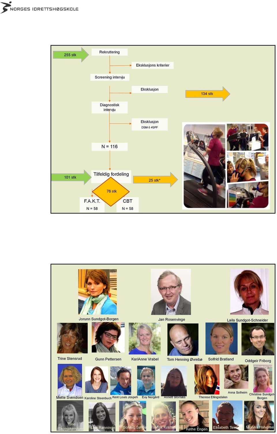 N = 58 CBT N = 58 Jorunn Sundgot-Borgen Jan Rosenvinge Laila Sundgot-Schneider Trine Stensrud Gunn Pettersen KariAnne Vrabel Tom Henning Øvrebø Solfrid