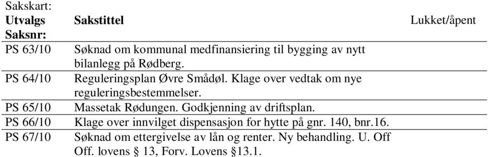 Klage over vedtak om nye reguleringsbestemmelser. Massetak Rødungen. Godkjenning av driftsplan.