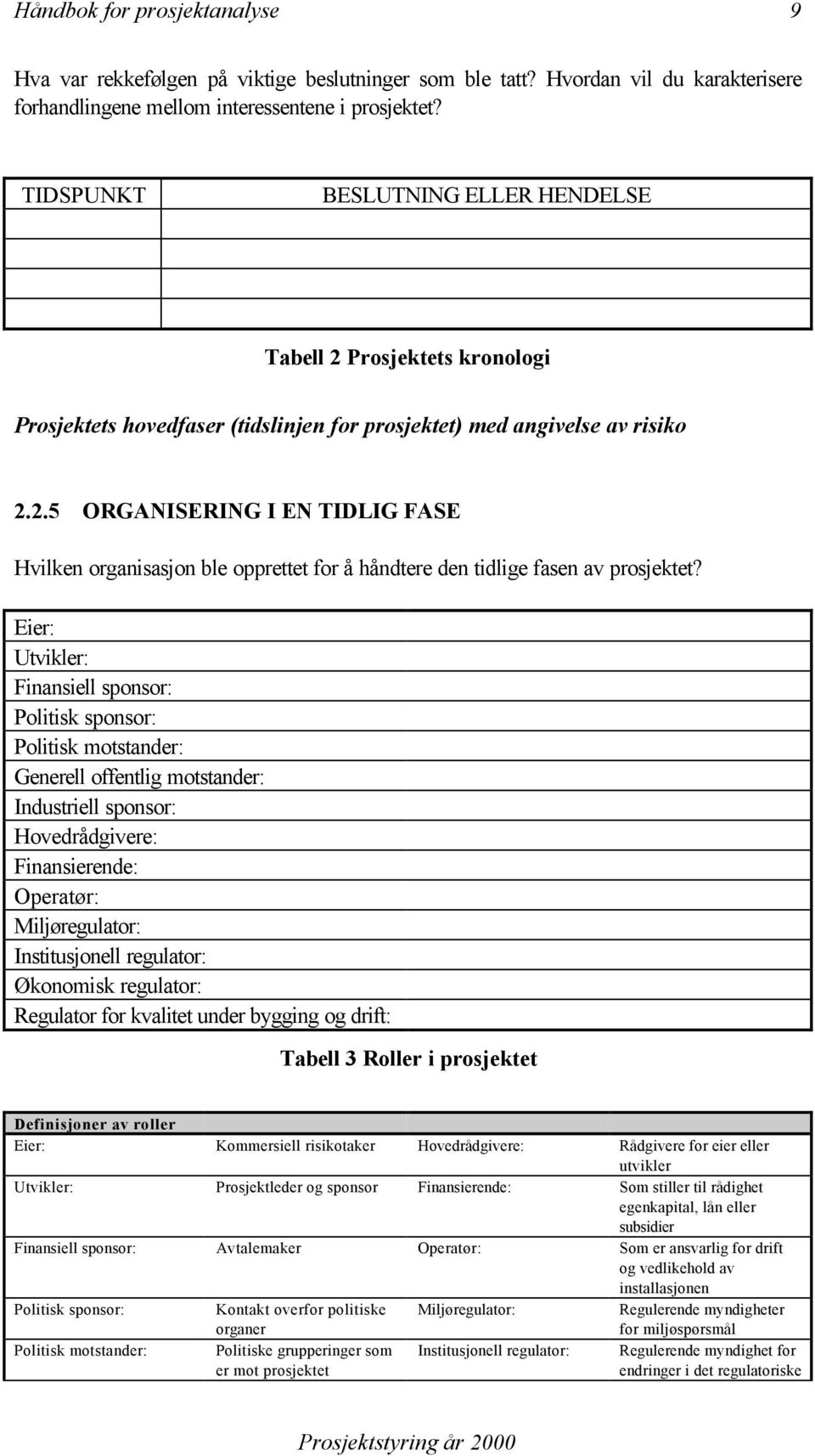 Eier: Utvikler: Finansiell sponsor: Politisk sponsor: Politisk motstander: Generell offentlig motstander: Industriell sponsor: Hovedrådgivere: Finansierende: Operatør: Miljøregulator: Institusjonell