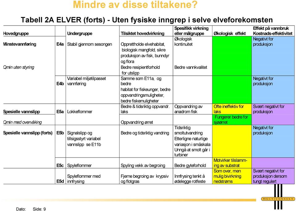 fiskeunger, bedre oppvandringsmuligheter, bedre fiskemuligheter Bedre & tidsriktig oppvandr.