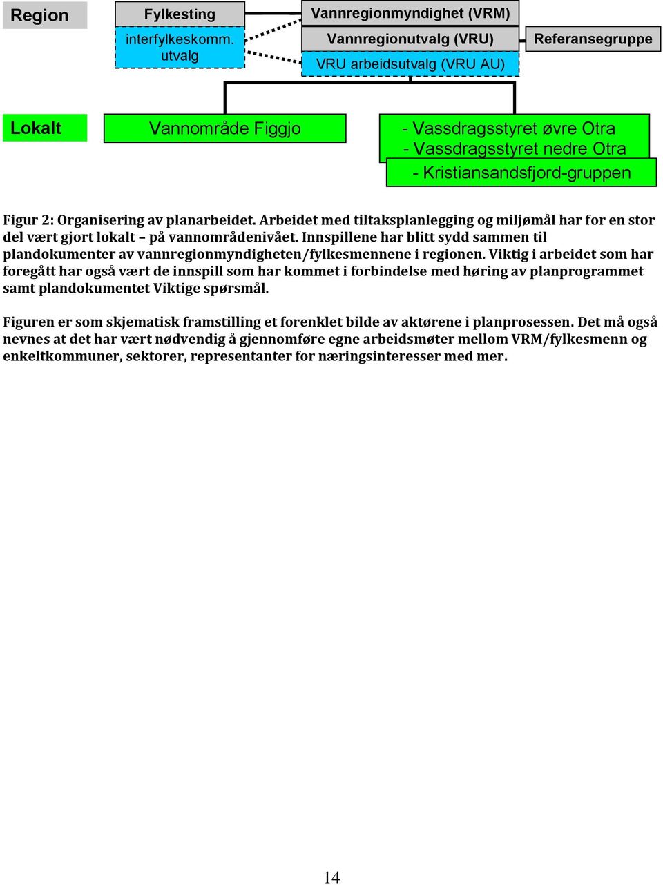 Kristiansandsfjord-gruppen Figur 2: Organisering av planarbeidet. Arbeidet med tiltaksplanlegging og miljømål har for en stor del vært gjort lokalt på vannområdenivået.