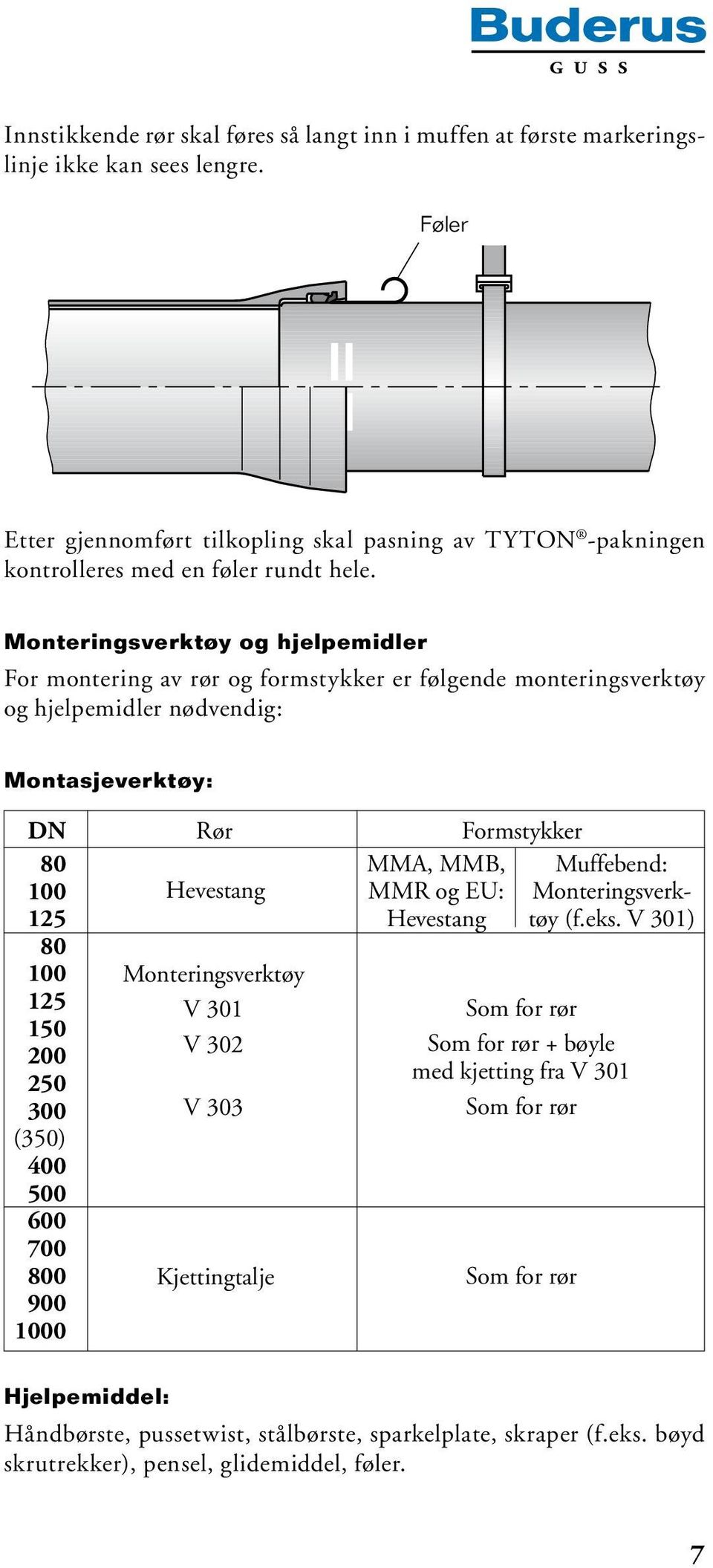 Monteringsverktøy og hjelpemidler For montering av rør og formstykker er følgende monteringsverktøy og hjelpemidler nødvendig: Montasjeverktøy: DN Rør Formstykker MMA, MMB, Hevestang MMR og EU: